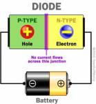 Đại lý phân phối DIODE tại Việt Nam